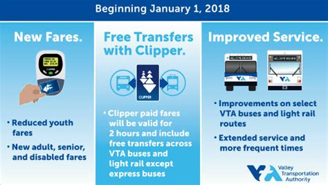 vta senior fare.